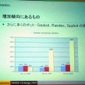 ボット被害の推移。各年のバーは左からGabot、Randex、Spybot。Spybotの被害が急拡大している