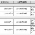 新製品の希望小売価格および出荷開始時期