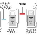 PLCの概念