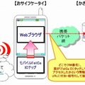 「かざスポット」イメージ図