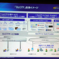 「BizCITY」全体イメージ