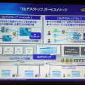 「Bizデスクトップ」サービスイメージ