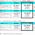 価格