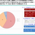 ツイートをアナリストが目視で読み込み、評判情報を分析（サンプル）