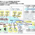 NTTグループのサービスや製品展開