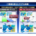 クリアな3D映像表示のイメージ