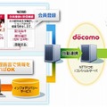 「インフォデリバリーサービス」概要