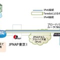 実験構成イメージ図