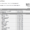 ソフトバンクWi-Fiスポット　スターバックス対応店舗一覧