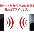 2つの家電をまとめて無線LAN化するイメージ