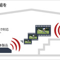 ユニットを用いた接続イメージ（DLNAリンク）