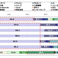 所有端末メーカー