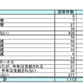 「今夏のボーナス支給について」（出典MM総研 [ 東京・港 ] ）