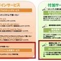 IaaSサービス全体図