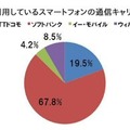 スマートフォンのキャリア