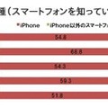 購入したいスマートフォン
