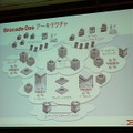 「Brocade One」統合ネットワークアーキテクチャによる構成