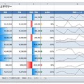 新機能のスパークライン