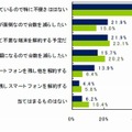 複数台所有していることによる不便さはないか