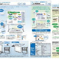 製品カタログから