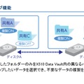 フォルダー複製バックアップ機能