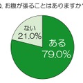 お腹が張ることはありますか？