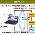 動作の仕組み