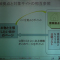 ホームページやツイッターでの相互参照による認証