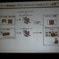 コンテンツ管理配信システム「OPSIGATE」によるコンテンツ配信