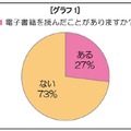 電子書籍を読んだことがありますか？