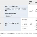「IIJ GIOストレージ ファイルサーバ」スタンダード