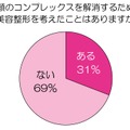 顔のコンプレックスを解消するために、美容整形を考えたことはありますか？