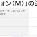 「ＢＢフォン」の通話料