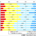 「SIMロック解除」されたiPadが販売されたら購入するか（単一回答形式、ネットエイジア調べ）