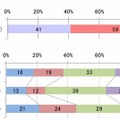 性別、年代別の訪問者構成