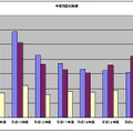 年度別回収実績の推移