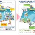 業務プロセスの規定による見える化