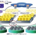 NOAHプラットフォームサービス構成図