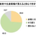 化粧品も生産者や生産現場が見えると安心するとの結果に