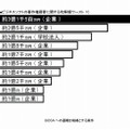 ビジネスソフトの著作権侵害に関する和解額ワースト10