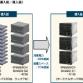 システム構成（導入前／導入後）