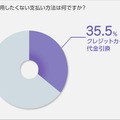 利用したくない支払い方法は何ですか？