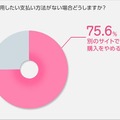 利用したい支払い方法がない場合、どうしますか？