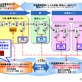 日本ケンタッキー・フライド・チキン、クラウド型トレーサビリティサービスを導入