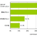 Twitterを利用しない理由