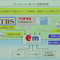 すでに公表されていたイー・アクセスとTBSに加え、コンテンツ事業を視野に入れた吉本興業と米国の投資銀行ゴールドマンサックスが出資先として加わっている