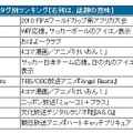 6月ハッシュタグ別ランキング