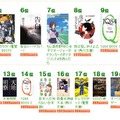 4位から20位まで。売れた本ではなく、読まれた本のランキングだ
