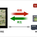 「レグザ」との接続イメージ