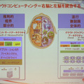 脳の働きとコンピュータアーキテクチャの対比。左脳はシーケンシャルな処理、かつクライアントサーバモデルに、右脳は並列処理やクラウドコンピューティングに相当すると考えることができる